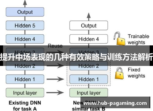提升中场表现的几种有效策略与训练方法解析