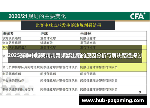 2025赛季中超裁判判罚频繁出错的原因分析与解决路径探讨