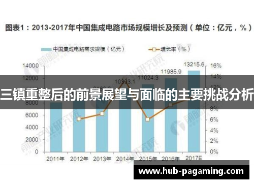 三镇重整后的前景展望与面临的主要挑战分析