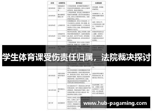学生体育课受伤责任归属,法院裁决探讨 学生体育课受伤责任归属,法院裁决探讨