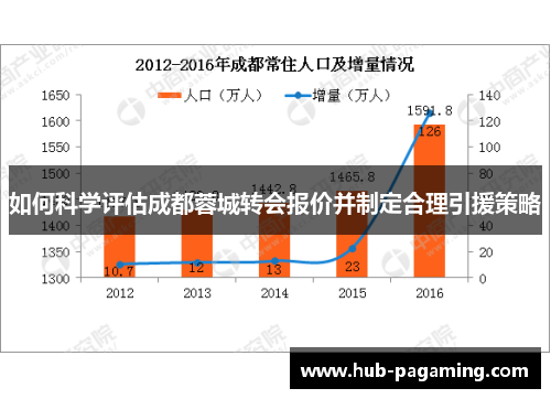 如何科学评估成都蓉城转会报价并制定合理引援策略 如何科学评估成都蓉城转会报价并制定合理引援策略