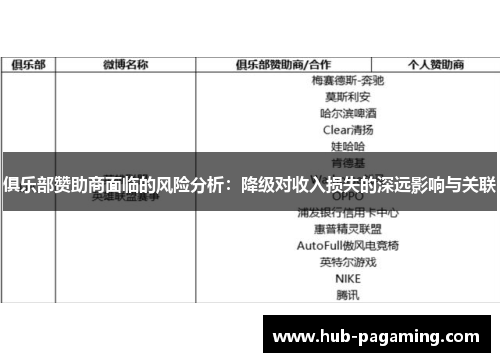 俱乐部赞助商面临的风险分析:降级对收入损失的深远影响与关联 俱乐部赞助商面临的风险分析:降级对收入损失的深远影响与关联