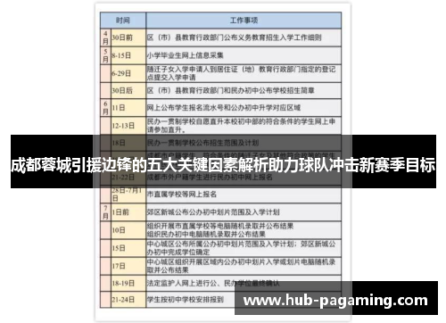 成都蓉城引援边锋的五大关键因素解析助力球队冲击新赛季目标 成都蓉城引援边锋的五大关键因素解析助力球队冲击新赛季目标