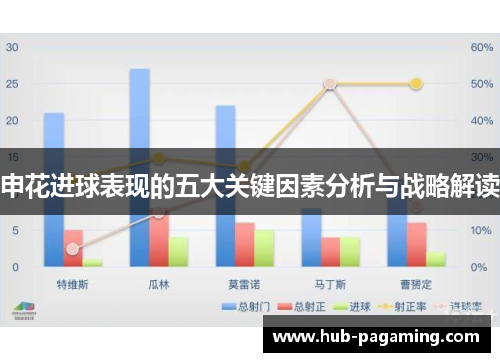申花进球表现的五大关键因素分析与战略解读