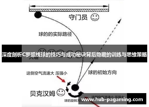 深度剖析C罗弧线球的技巧与成功秘诀背后隐藏的训练与思维策略