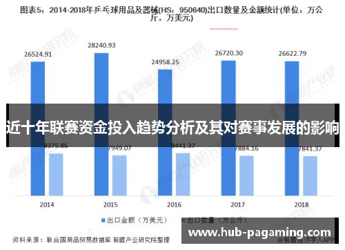 近十年联赛资金投入趋势分析及其对赛事发展的影响 近十年联赛资金投入趋势分析及其对赛事发展的影响