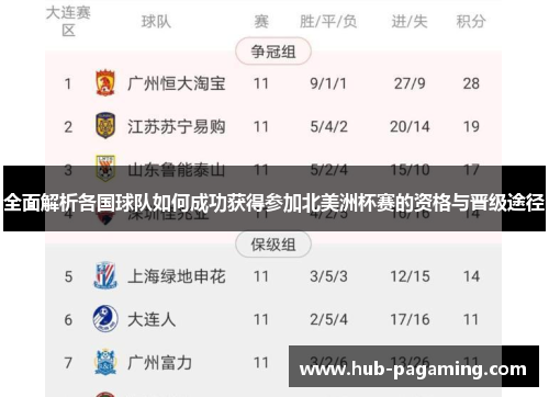 全面解析各国球队如何成功获得参加北美洲杯赛的资格与晋级途径 全面解析各国球队如何成功获得参加北美洲杯赛的资格与晋级途径