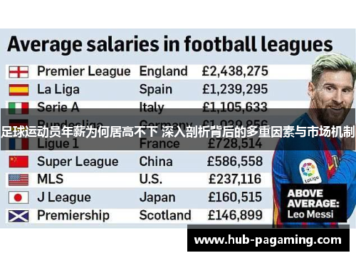 足球运动员年薪为何居高不下 深入剖析背后的多重因素与市场机制