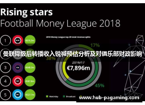 曼联降级后转播收入锐减预估分析及对俱乐部财政影响