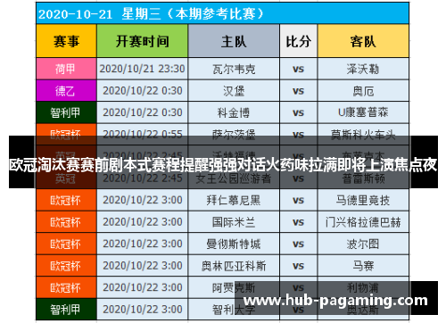 欧冠淘汰赛赛前剧本式赛程提醒强强对话火药味拉满即将上演焦点夜