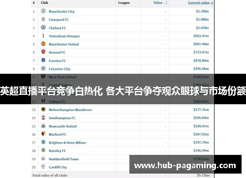 英超直播平台竞争白热化 各大平台争夺观众眼球与市场份额 英超直播平台竞争白热化 各大平台争夺观众眼球与市场份额
