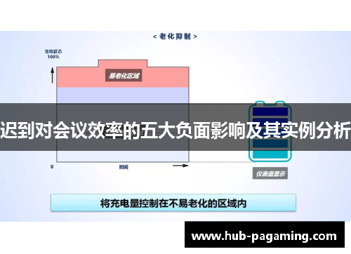 迟到对会议效率的五大负面影响及其实例分析